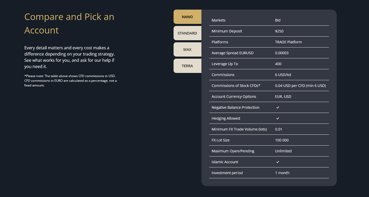 Условия работы с Brabo: мифы и реальность