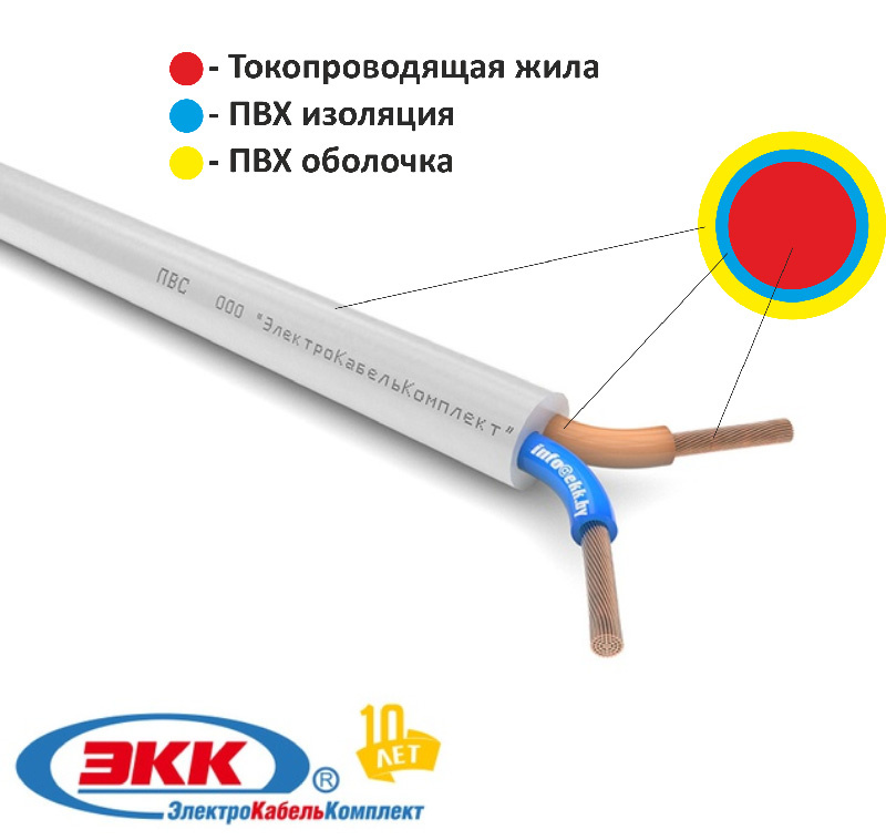 Строение ПВС