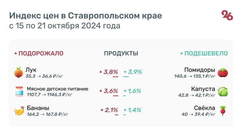     Фото: Сергей Лычак / / ИА «Победа26»