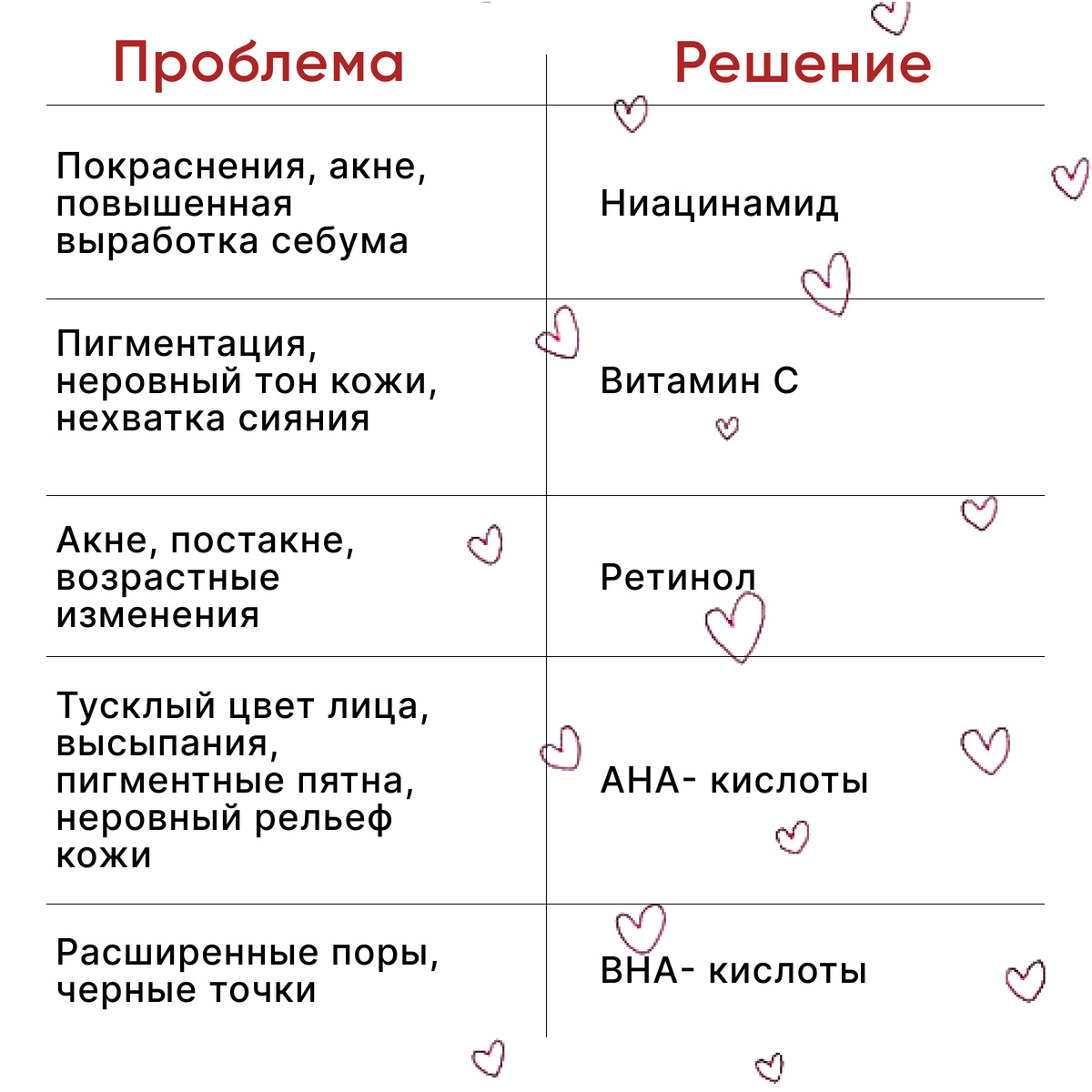 Подберите правильные кислоты для решения своей проблемы.