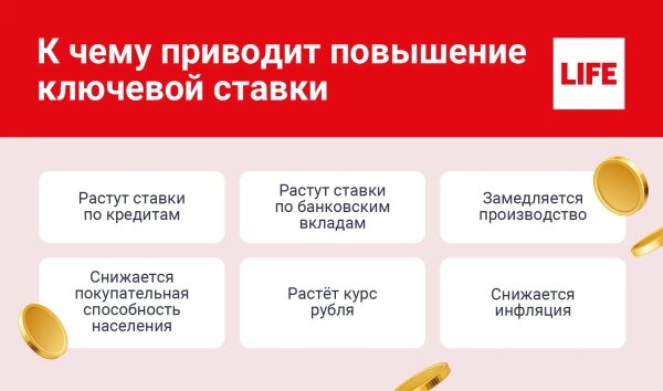 Ключевую ставку поднимают при жёсткой денежно-кредитной политике. Фото © Life.ru