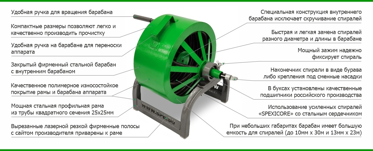 Аппарат SPEX VIRS 