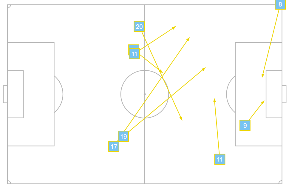 карта ключевых передач "Барселоны" от Opta