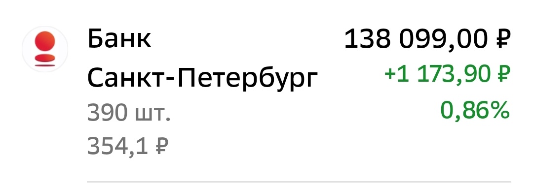 Взято из личного кабинета с целью иллюстрации