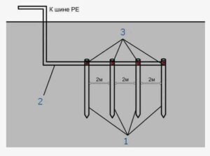 Как проверить, работает модульное заземление