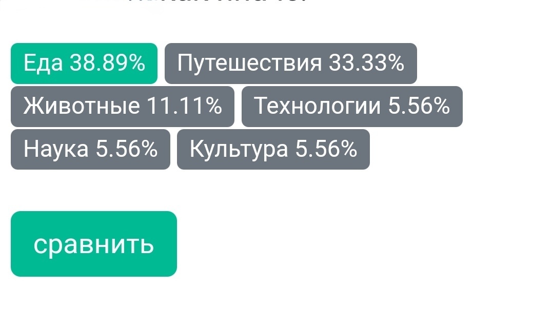 Скан с ресурса, откуда я черпаю статистику