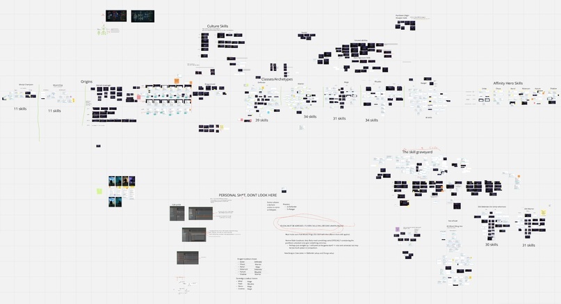 Немного закулисья: на одном рабочем пространстве собраны все классы, навыки и т.д.