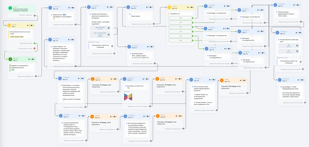 Схема чат-бота для реализации технологии Кубик Блума