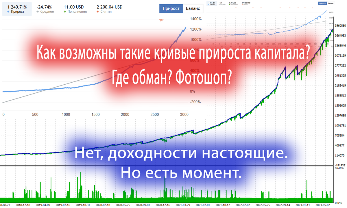 Сегодня в выпуске:  — Еще раз про инфляцию разматываем. — На чём зарабатывает Тесла? — Как дела с сумками у Hermes? — Про мартингейл. Доброе утро, всем привет!С пятницей, дорогие друзья!-9