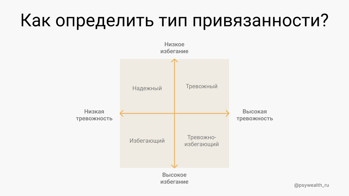 Инфографика PsyWealth