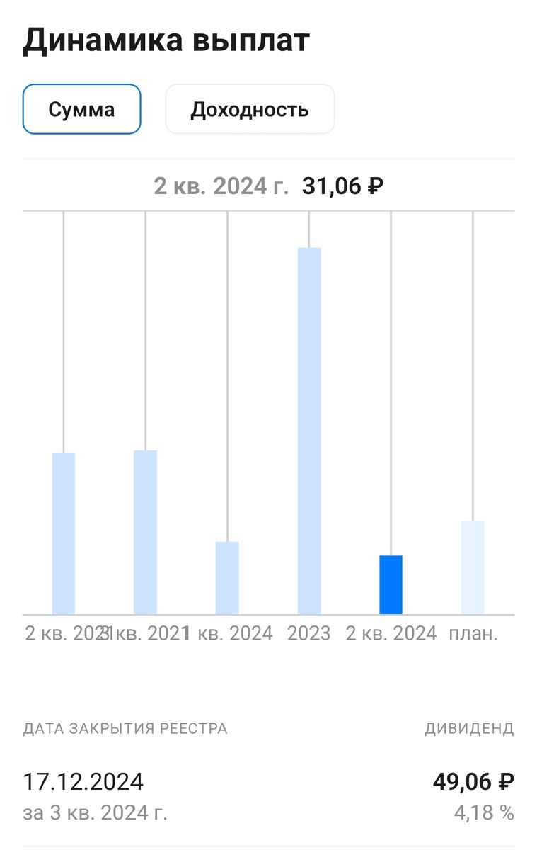 Скрин из мобильного приложения автора.