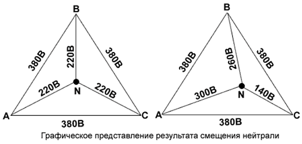 Перекос фаз