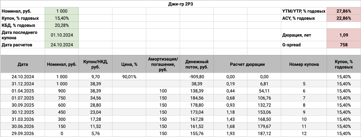Оценка Джи-гр 2Р3.