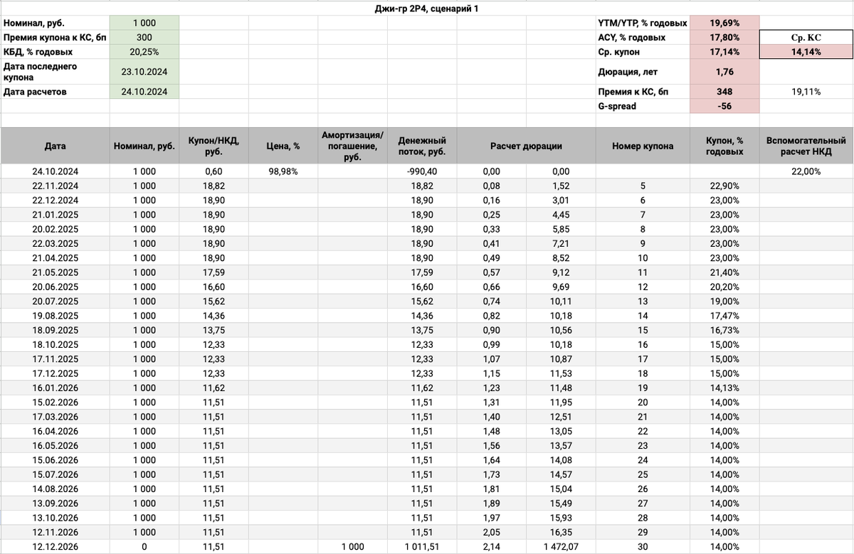 Оценка Джи-гр 2Р4, сценарий 1.