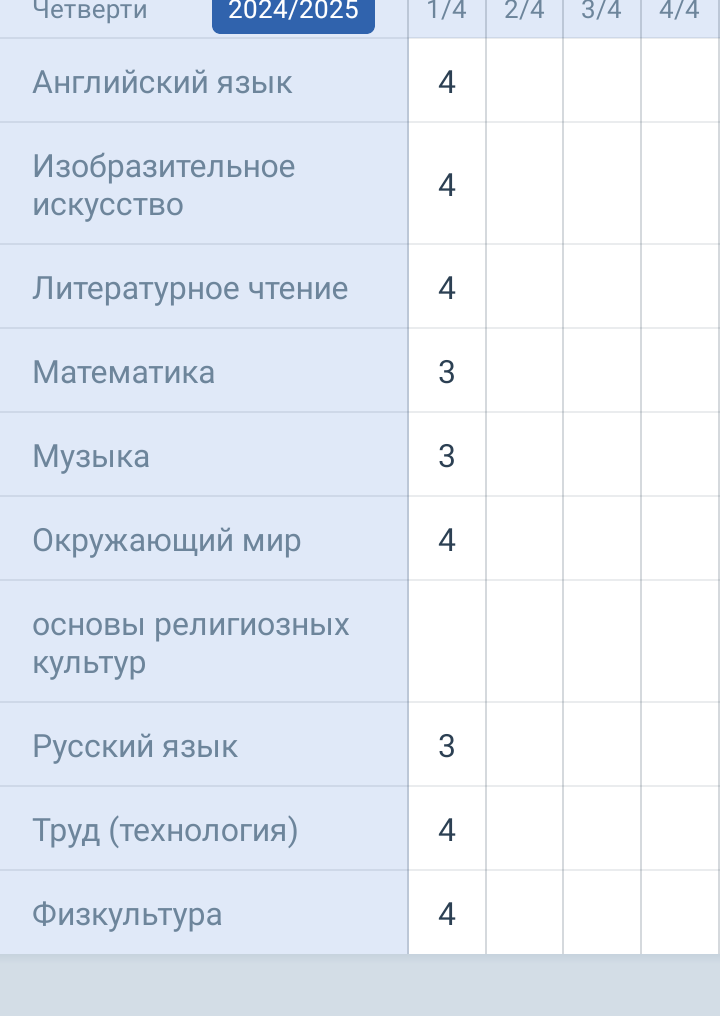 Итоги первой четверти 