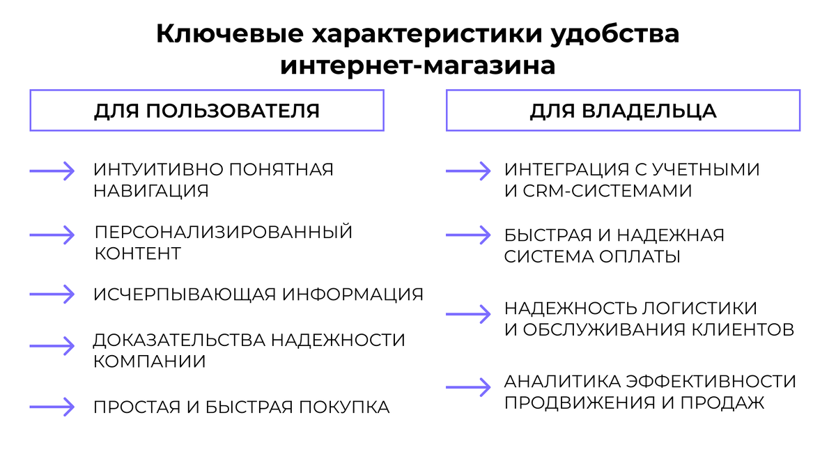 Ключевые характеристики удобства интернет-магазина