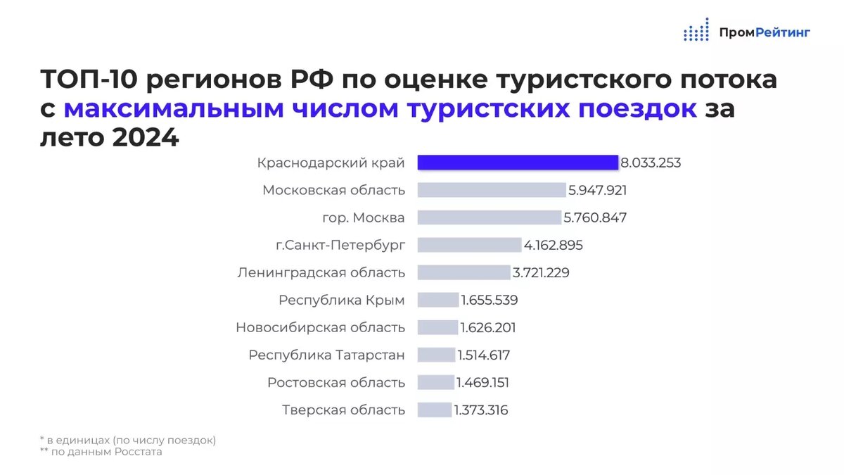     Источник: «Промрейтинг»