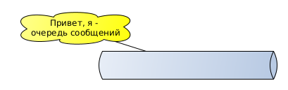 Очередь сообщений