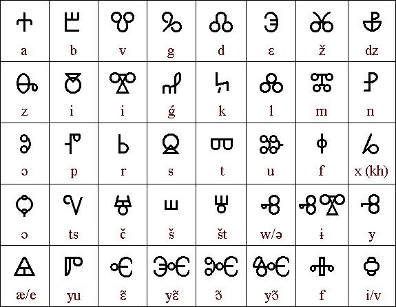 Глаголица на Латинский лад.