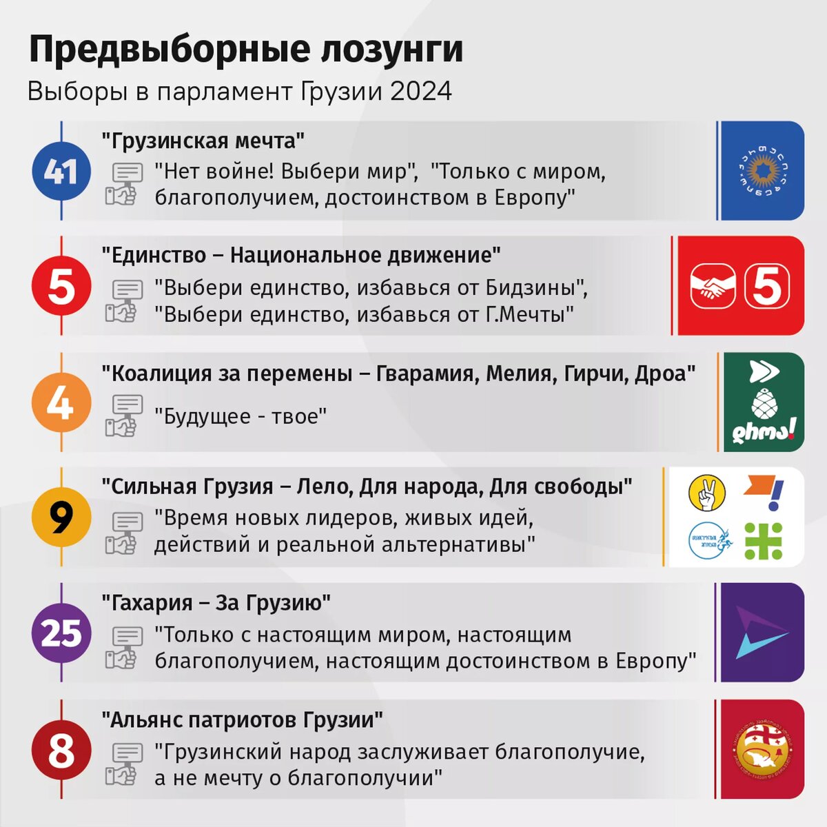 Предвыборные лозунги, выборы в парламент Грузии 2024 © Sputnik
