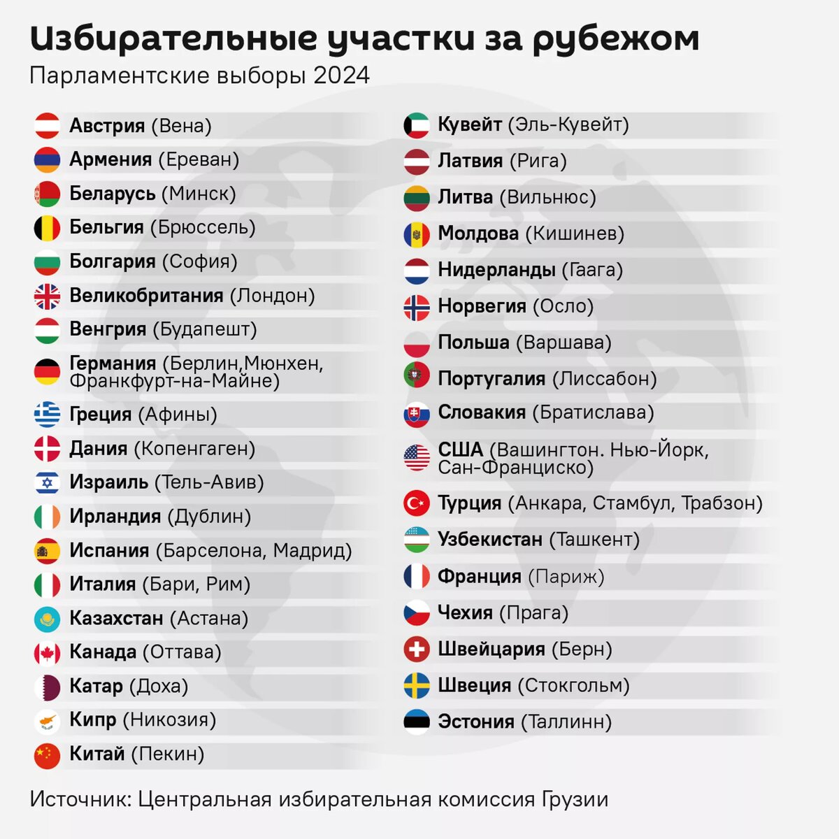 Парламентские выборы в грузии 2024 дата. Парламентские выборы в грузии 2024 дата. Парламентские выборы в грузии 2024 дата. Выборы 2003. Парламентские выборы в грузии 2024 дата.