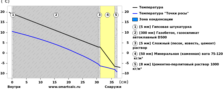  пример стены из d-500