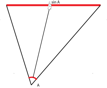 Иллюстрация 1. Тест на понимание. Где линия косинуса? (Предполагается описанная окружность с единичным диаметром)