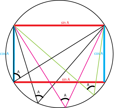 Иллюстрация 3. Опишем вокруг треугольника окружность и точно измерим стороны треугольника и диаметр окружности