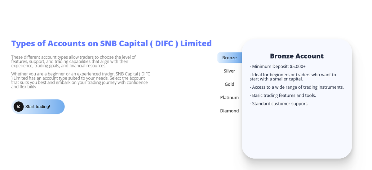 Условия брокера SNB Capital: что обещано клиентам?