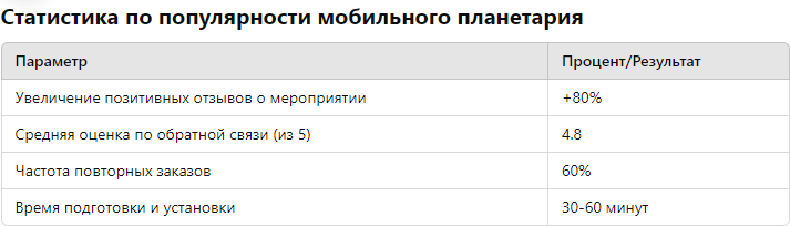 Организация корпоративного мероприятия — это непростая задача, особенно когда речь идет о создании запоминающегося и увлекательного шоу, которое заинтересует всех сотрудников.-3