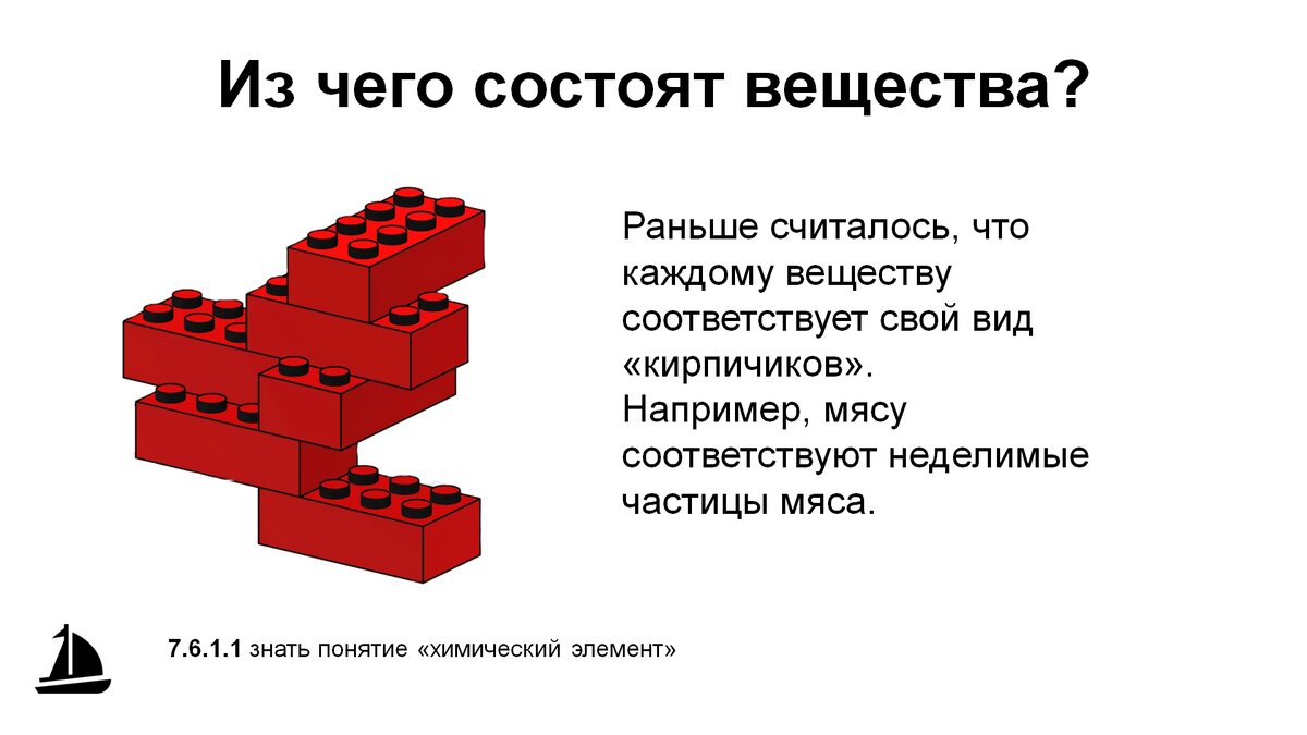 Древние представления о составе веществ