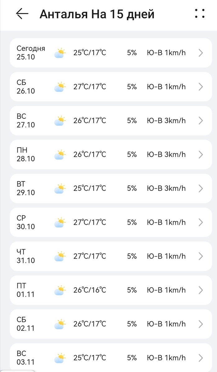 Скрин автора. Прогноз на ближайшие дни
