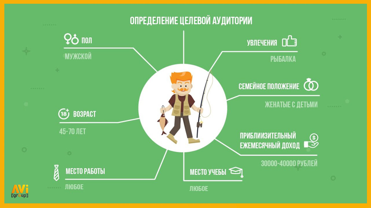 Как распознать клиента. Как распознать клиента