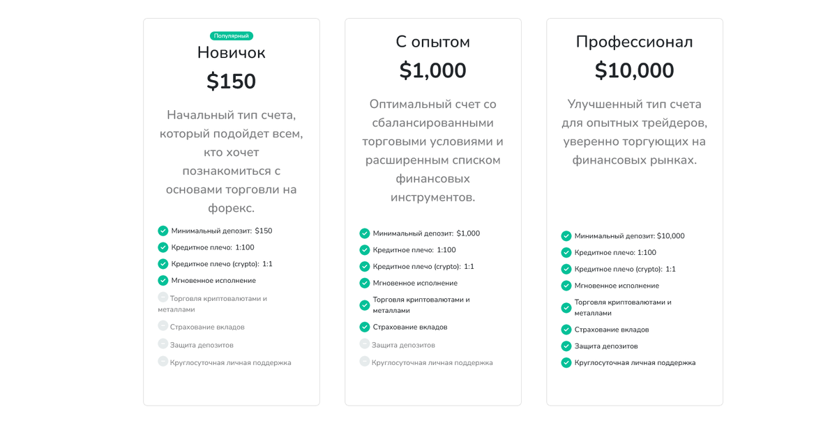 Условия брокера Ytdskx: обещания и реальность