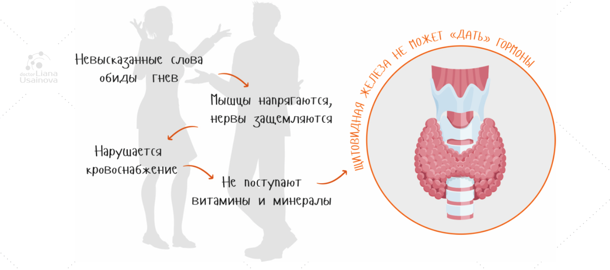 Материал для статьи взят из моего курса "Нутрициолог под ключ".