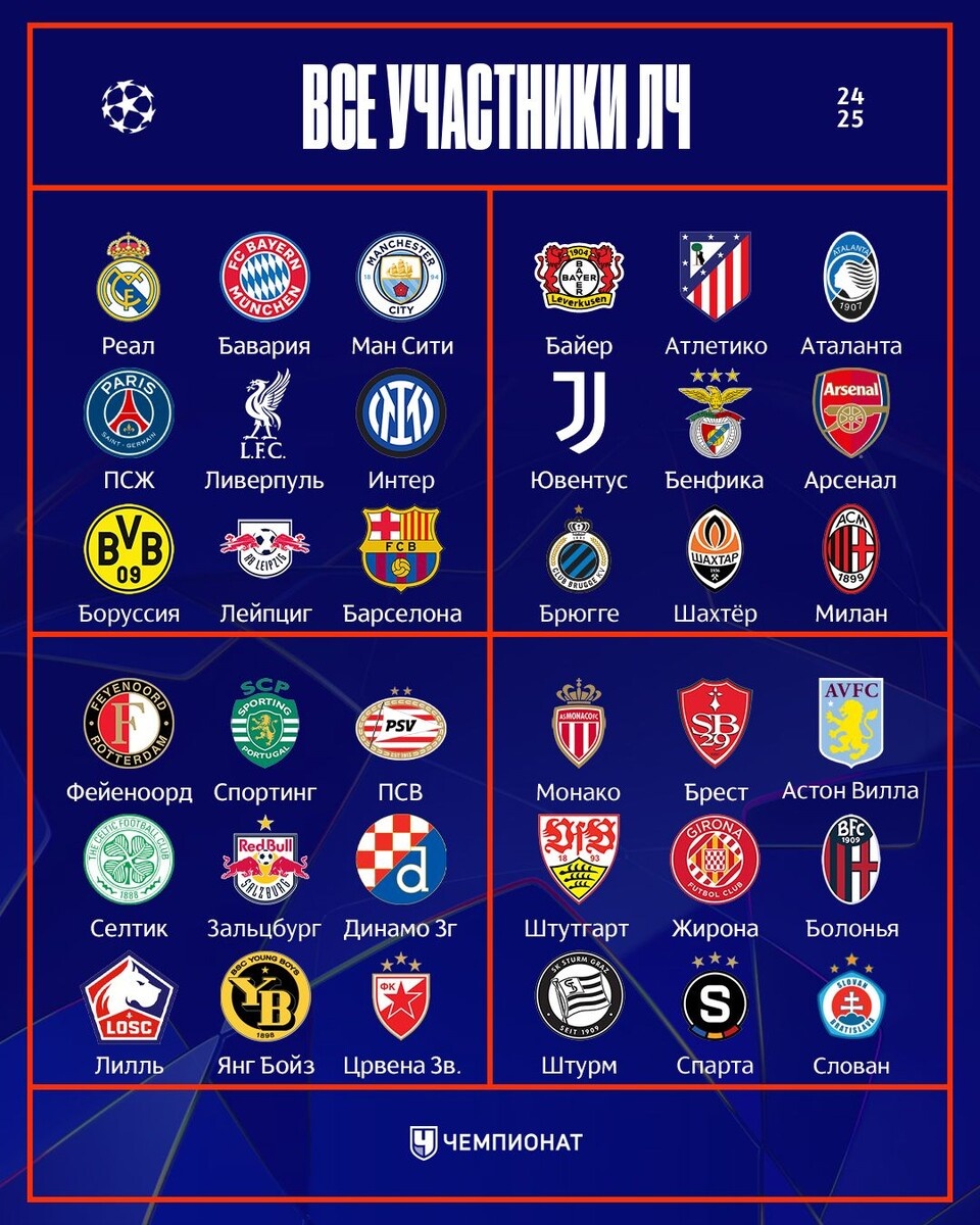 Фото: Чемпионат.