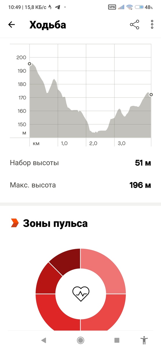 Высота над уровнем моря и её перепады.