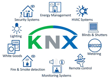 KNX оборудование