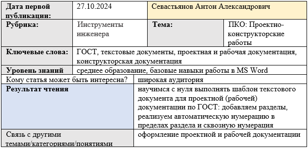 Карточка статьи