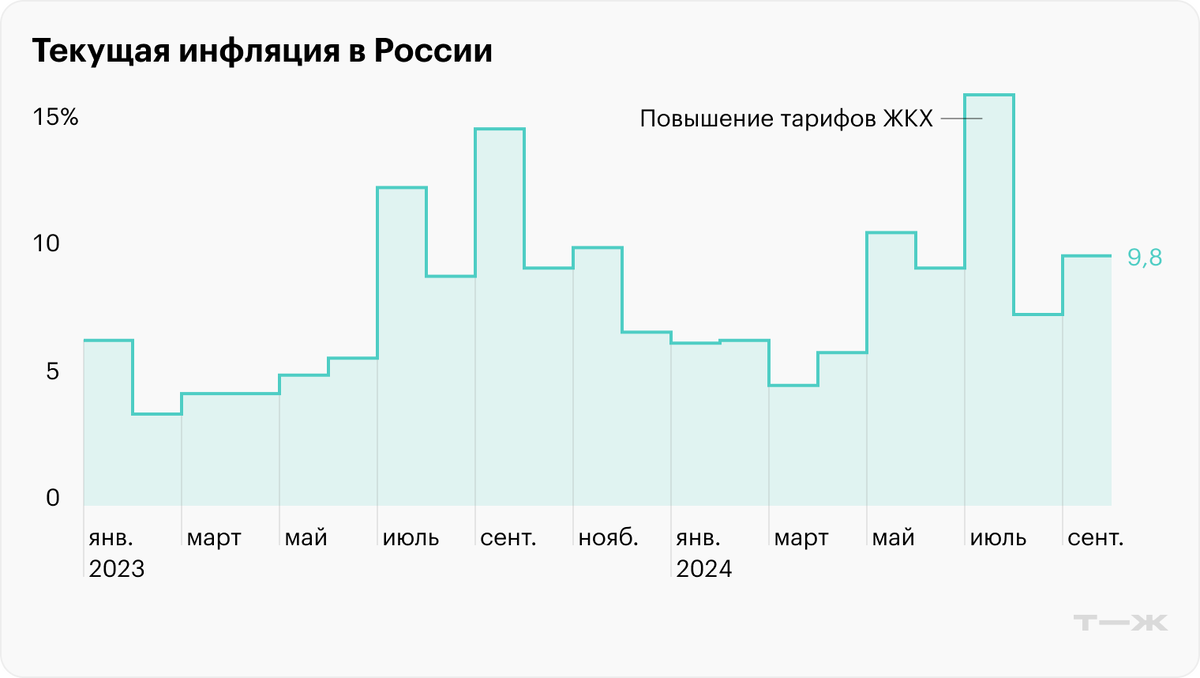 Источник: Банк России