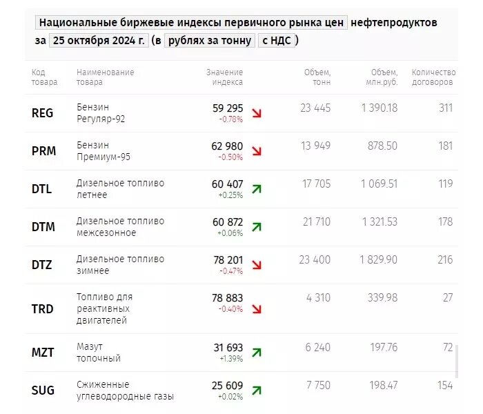     Источник: spimex.com