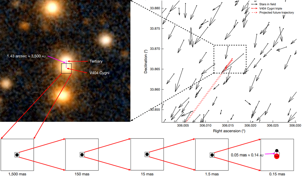   Kevin Burdge et al. / Nature, 2024