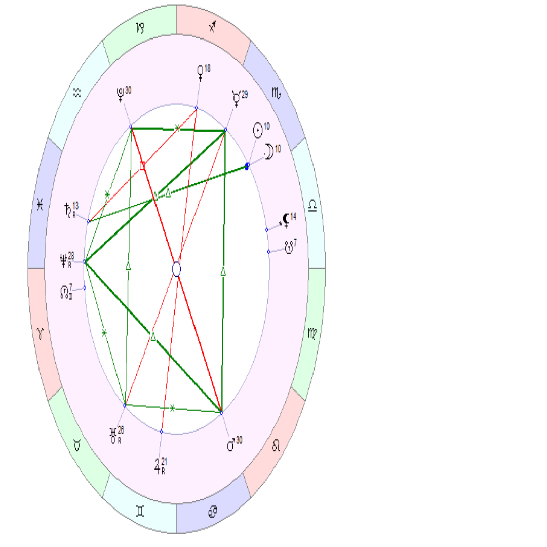 новолуние ноября 2024