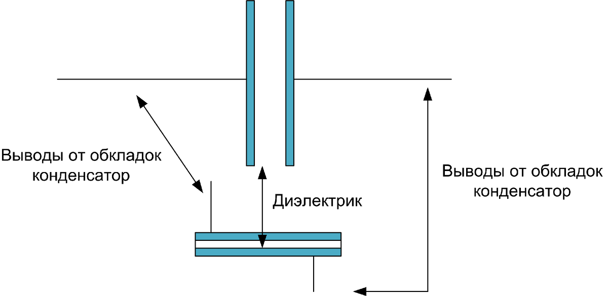 Конструкция конденсатора КБГИ-И