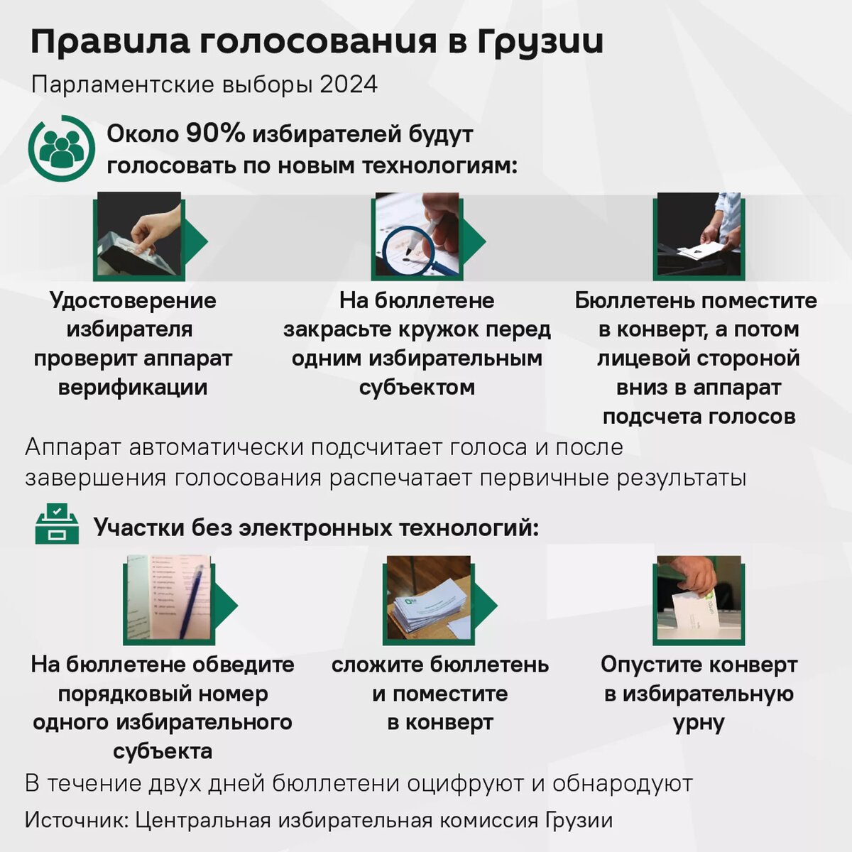 Бюллетень в грузии. Парламентские выборы в грузии 2024 дата. Парламентские выборы в грузии 2024 дата. Парламентские выборы в грузии 2024. Парламентские выборы в грузии 2024 дата.