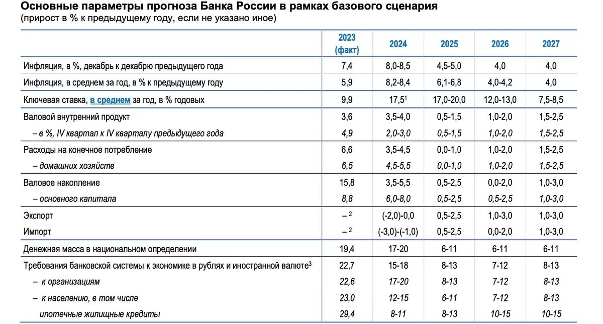 Источник: Пресс-служба ЦБ РФ