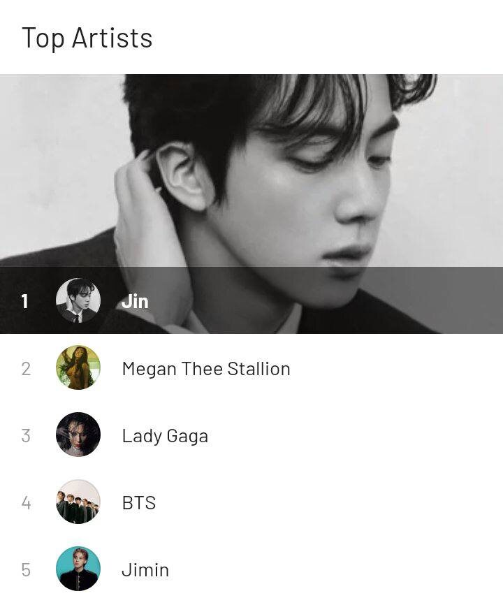 Джин сразу после релиза попал на вершину чарта Лучших артистов по анализу в реальном времени