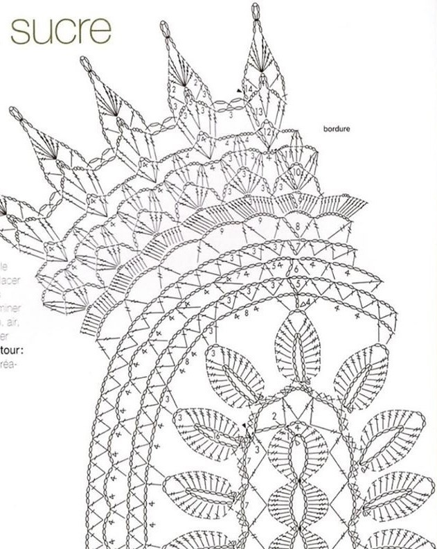 Модель 1. Схема.
