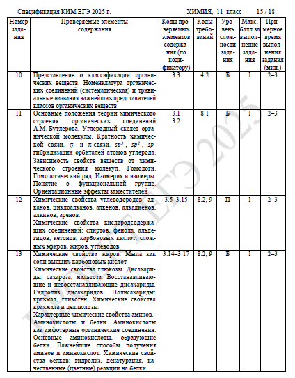 Источник - раздел Спецификация КИМ ЕГЭ 2025 ФИПИ