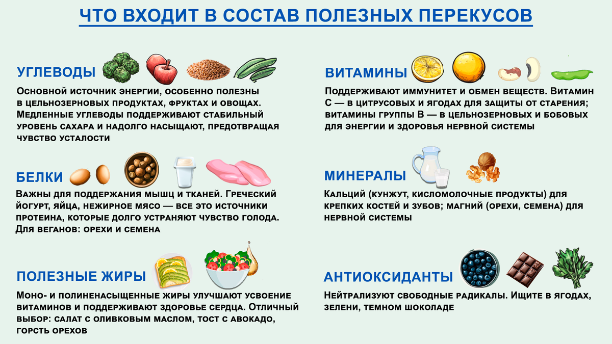 Что входит в состав полезных перекусов 